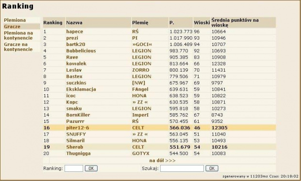 Ja (piter12-6) na 16 miejscu w rankingu plemiona.pl na Świecie 1.