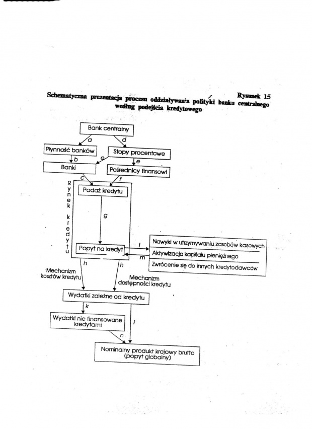 Schemat 2