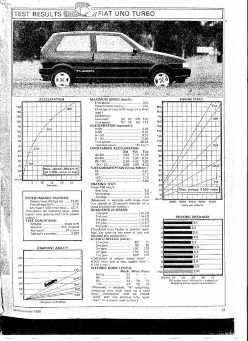 Fiat Uno Turbo #FiatUnoTurbo